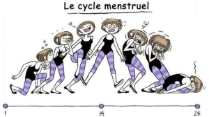 Illustration : "11 problèmes pénibles que les femmes vivent malheureusement trop souvent... "